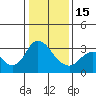 Tide chart for Threemile Slough, Sacramento River Delta, California on 2023/01/15