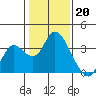Tide chart for Threemile Slough, Sacramento River Delta, California on 2023/01/20