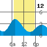Tide chart for Threemile Slough, Sacramento River Delta, California on 2023/02/12