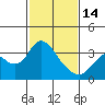 Tide chart for Threemile Slough, Sacramento River Delta, California on 2023/02/14