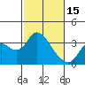 Tide chart for Threemile Slough, Sacramento River Delta, California on 2023/02/15