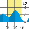 Tide chart for Threemile Slough, Sacramento River Delta, California on 2023/02/17