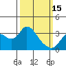 Tide chart for Threemile Slough, California on 2023/03/15