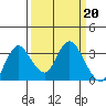 Tide chart for Threemile Slough, California on 2023/03/20