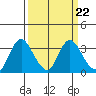 Tide chart for Threemile Slough, California on 2023/03/22
