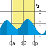Tide chart for Threemile Slough, California on 2023/03/5