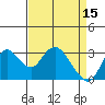 Tide chart for Threemile Slough, Sacramento River Delta, California on 2023/04/15