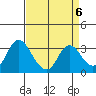 Tide chart for Threemile Slough, Sacramento River Delta, California on 2023/04/6