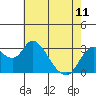 Tide chart for Threemile Slough, Sacramento River Delta, California on 2023/05/11