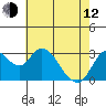 Tide chart for Threemile Slough, Sacramento River Delta, California on 2023/05/12