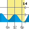 Tide chart for Threemile Slough, Sacramento River Delta, California on 2023/05/14