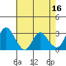 Tide chart for Threemile Slough, Sacramento River Delta, California on 2023/05/16