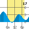 Tide chart for Threemile Slough, Sacramento River Delta, California on 2023/05/17