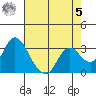 Tide chart for Threemile Slough, Sacramento River Delta, California on 2023/05/5