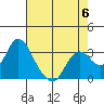 Tide chart for Threemile Slough, Sacramento River Delta, California on 2023/05/6