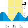 Tide chart for Threemile Slough, Sacramento River Delta, California on 2023/09/12