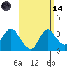 Tide chart for Threemile Slough, Sacramento River Delta, California on 2023/09/14