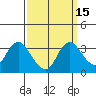 Tide chart for Threemile Slough, Sacramento River Delta, California on 2023/09/15
