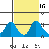 Tide chart for Threemile Slough, Sacramento River Delta, California on 2023/09/16