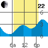 Tide chart for Threemile Slough, Sacramento River Delta, California on 2023/09/22