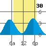 Tide chart for Threemile Slough, Sacramento River Delta, California on 2023/09/30