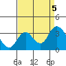 Tide chart for Threemile Slough, Sacramento River Delta, California on 2023/09/5