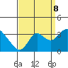 Tide chart for Threemile Slough, Sacramento River Delta, California on 2023/09/8