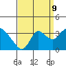 Tide chart for Threemile Slough, Sacramento River Delta, California on 2023/09/9