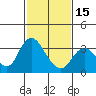 Tide chart for Threemile Slough, Sacramento River Delta, California on 2024/02/15