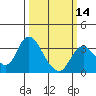 Tide chart for Threemile Slough, Sacramento River Delta, California on 2024/03/14