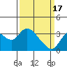 Tide chart for Threemile Slough, Sacramento River Delta, California on 2024/03/17
