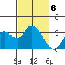 Tide chart for Threemile Slough, Sacramento River Delta, California on 2024/03/6