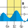 Tide chart for Threemile Slough, Sacramento River Delta, California on 2024/03/8