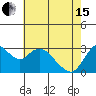 Tide chart for Threemile Slough, Sacramento River Delta, California on 2024/05/15