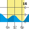 Tide chart for Threemile Slough, Sacramento River Delta, California on 2024/05/16