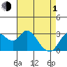 Tide chart for Threemile Slough, Sacramento River Delta, California on 2024/05/1