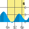 Tide chart for Threemile Slough, Sacramento River Delta, California on 2024/05/6