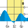 Tide chart for Threemile Slough, Sacramento River Delta, California on 2024/05/8