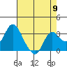 Tide chart for Threemile Slough, Sacramento River Delta, California on 2024/05/9