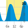 Tide chart for Throgs Neck, New York on 2021/06/21