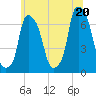 Tide chart for Throgs Neck, New York on 2025/06/20