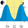 Tide chart for Throgs Neck, New York on 2025/06/2
