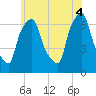 Tide chart for Throgs Neck, New York on 2025/06/4
