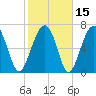 Tide chart for Thunderbolt, Wilmington River, Georgia on 2021/02/15