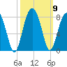 Tide chart for Thunderbolt, Wilmington River, Georgia on 2021/10/9