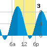 Tide chart for Thunderbolt, Wilmington River, Georgia on 2022/01/3