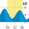 Tide chart for Thunderbolt, Wilmington River, Georgia on 2022/03/12