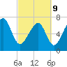 Tide chart for Thunderbolt, Wilmington River, Georgia on 2022/03/9