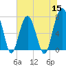 Tide chart for Thunderbolt, Wilmington River, Georgia on 2022/06/15