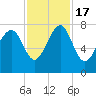 Tide chart for Thunderbolt, Wilmington River, Georgia on 2022/11/17